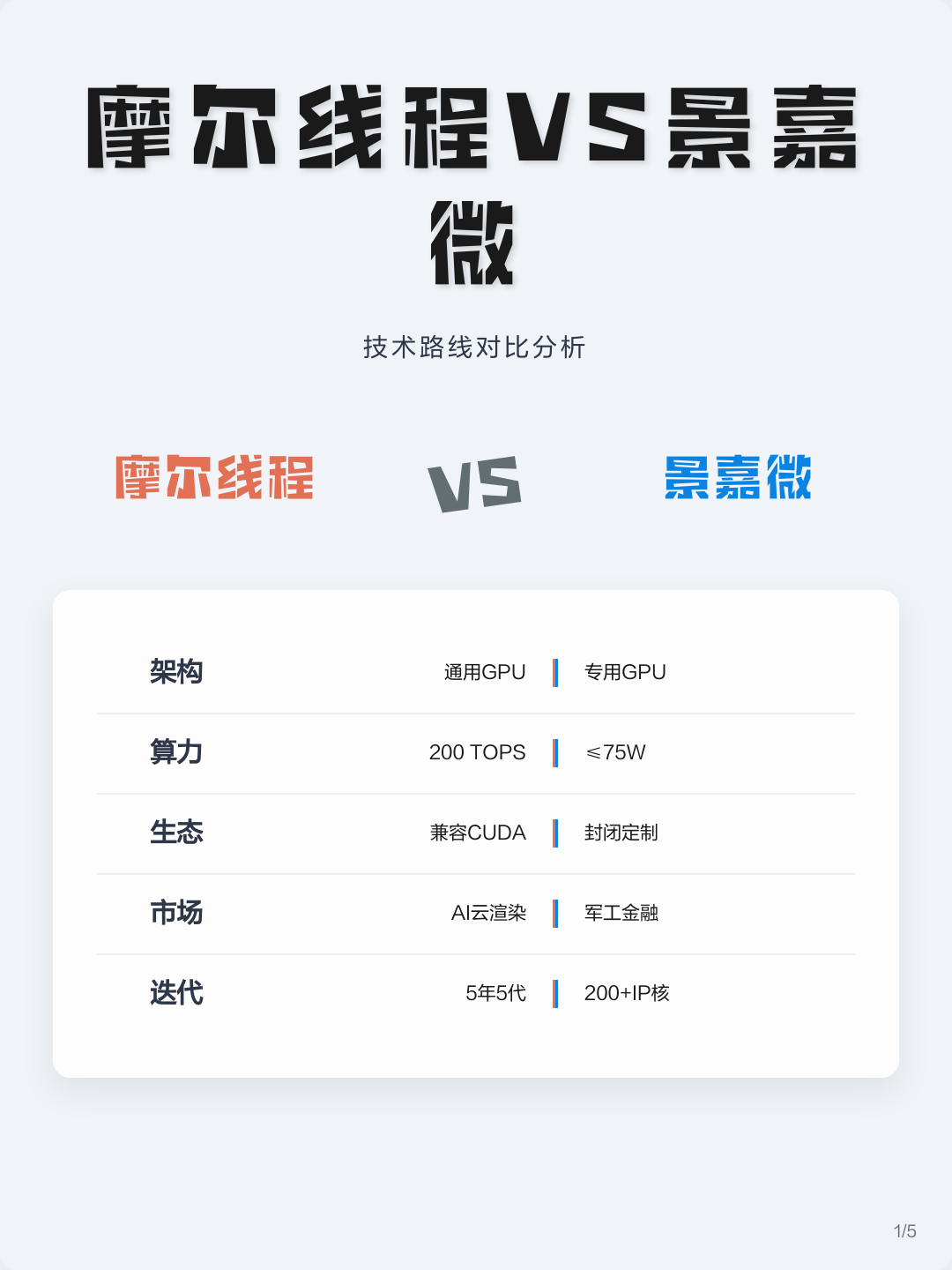 技术路线对比(各种技术路线优劣对比)新乡市 技术路线对比(各种技术路线优劣对比)新乡市