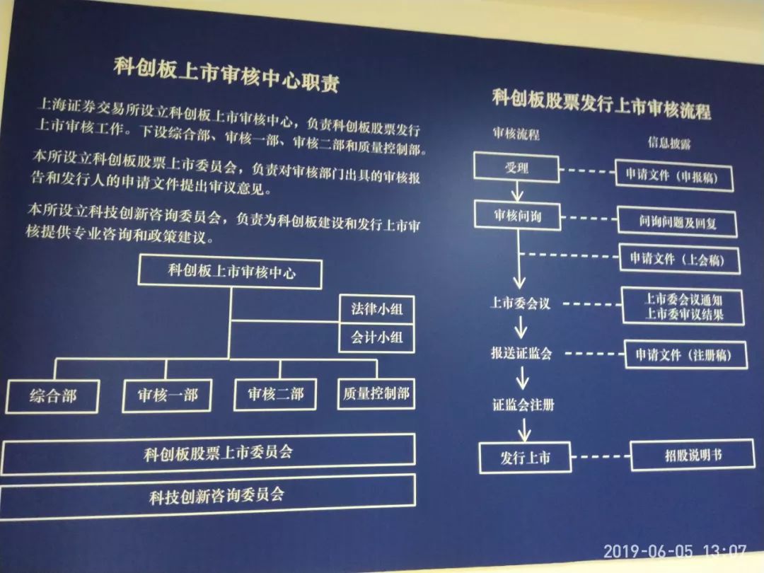 IPO全流程成功案例(ipo流程图步骤时间表)新乡市 IPO全流程成功案例(ipo流程图步骤时间表)新乡市