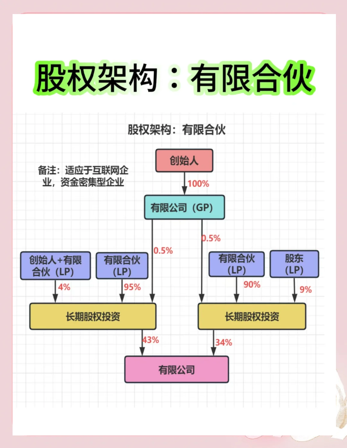 股权架构设计工具(股权架构设计工具有哪些)新乡市