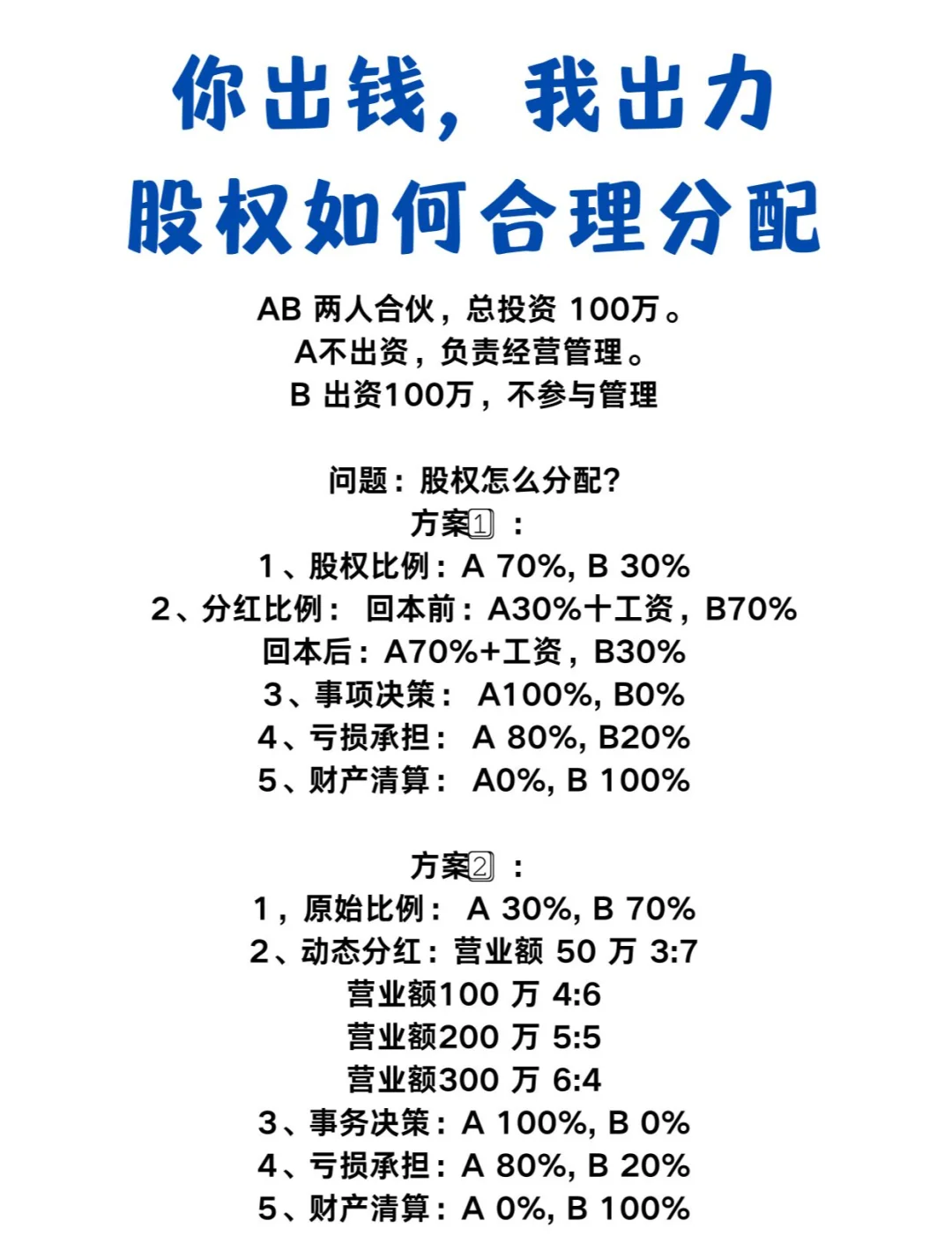 创业合伙股权分配(创业合伙股权分配协议书)新乡市 创业合伙股权分配(创业合伙股权分配协议书)新乡市