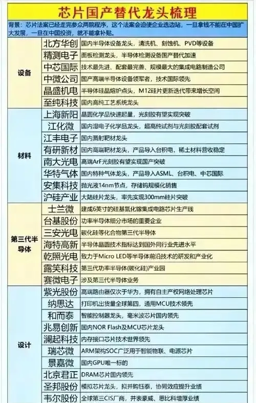 半导体咨询风险(半导体应用咨询工程师)新乡市