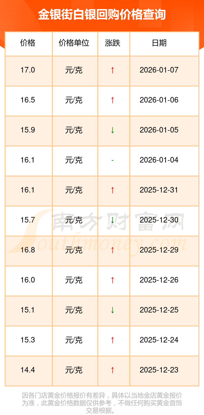 协商价格回购方案(协商价格回购方案怎么写)新乡市