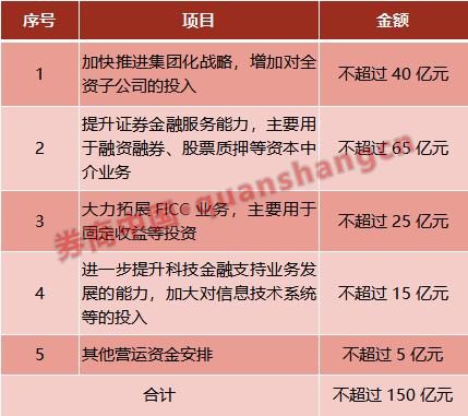 定向增发方案设计(定向增发价格的规定)新乡市 定向增发方案设计(定向增发价格的规定)新乡市