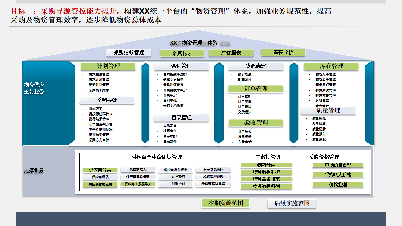 战略顶层设计服务(顶层设计与战略规划区别)新乡市 战略顶层设计服务(顶层设计与战略规划区别)新乡市