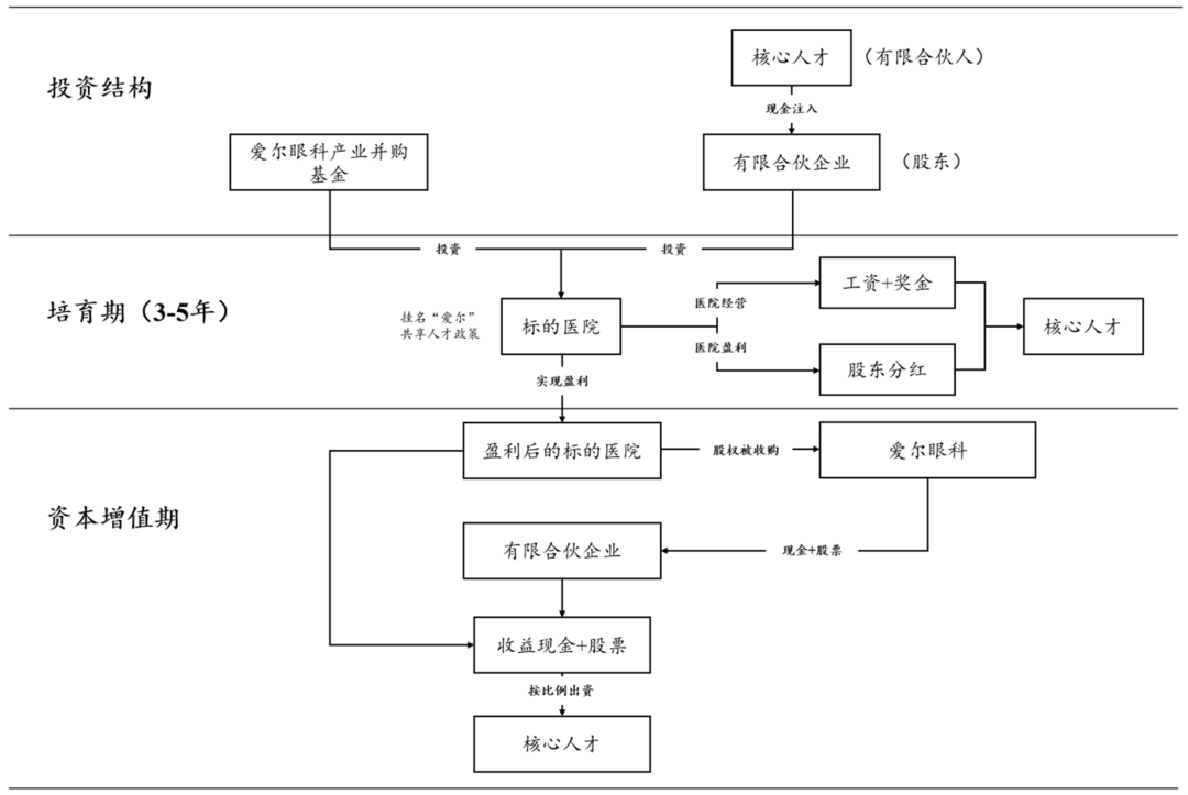基金设立架构设计(基金设立架构设计流程)新乡市