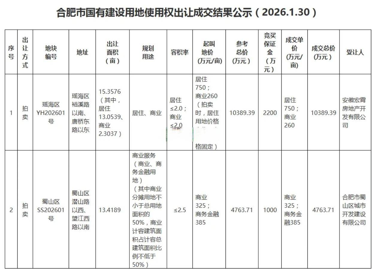 上市板块定位风险(说说各板块上市标准,特点)新乡市