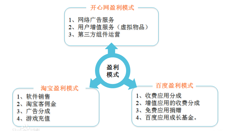 盈利模式优化咨询(盈利模式优化咨询公司)新乡市