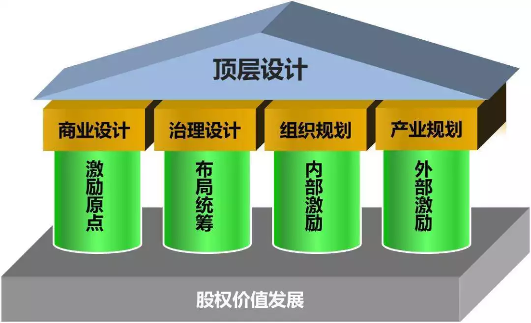 股权激励方案案例(股权激励方案案例分析)新乡市
