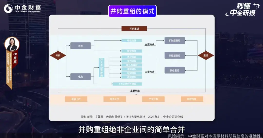 并购重组行业研究(并购重组的公司有哪些)新乡市