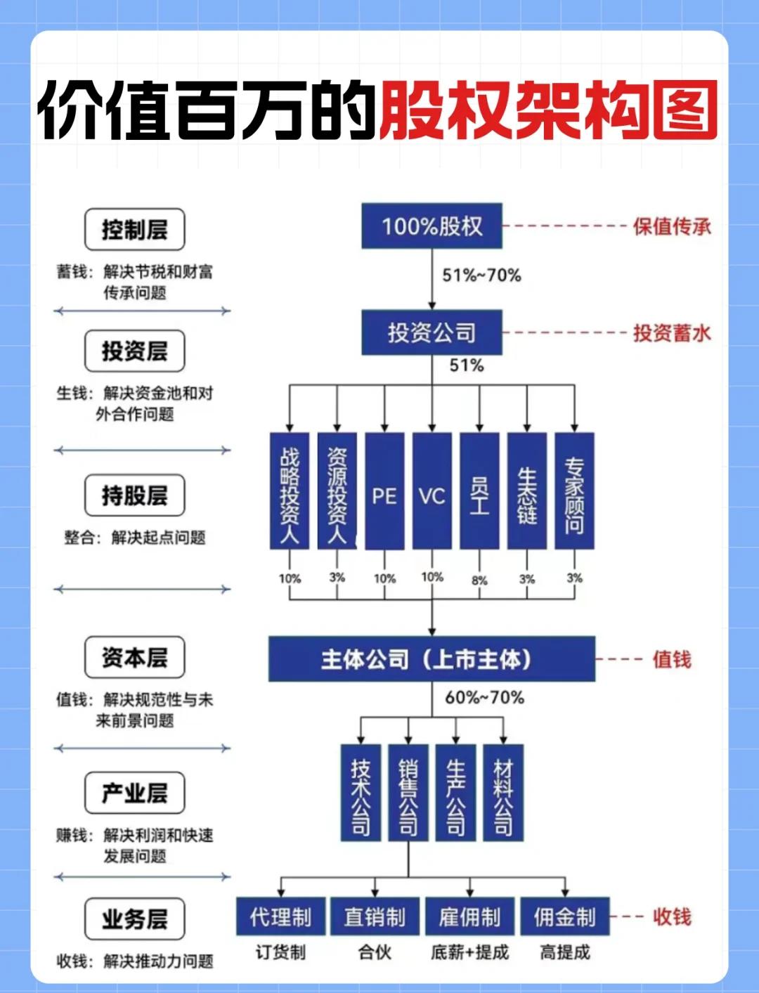 金字塔控股架构(金字塔公司组织架构图)新乡市