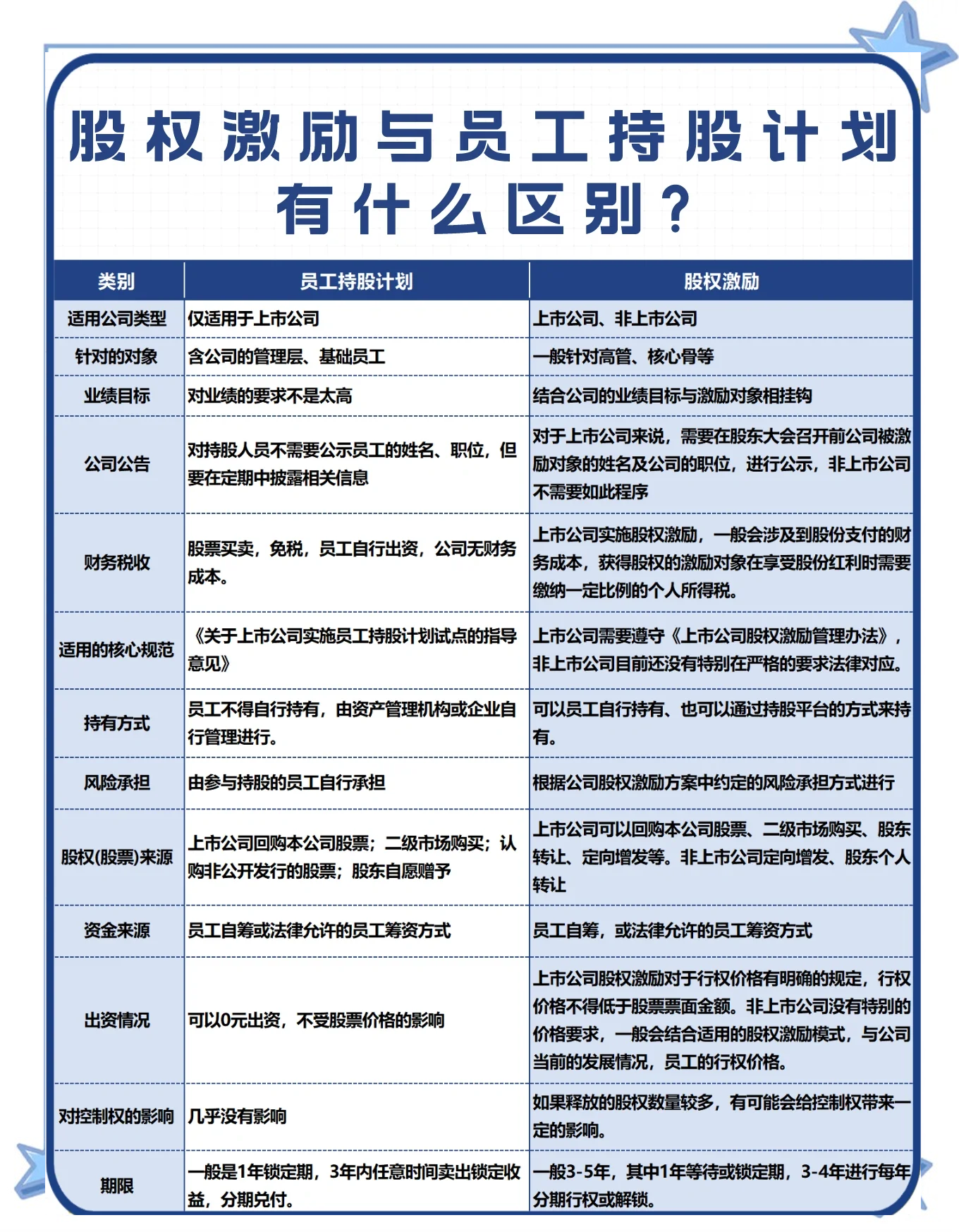 股权激励方案软件(股权激励实战操作全方案电子版)新乡市