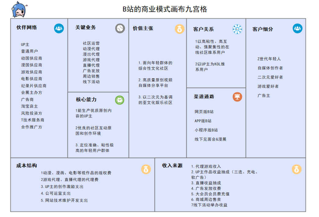商业模式画布分析(商业模式画布分析是什么)新乡市