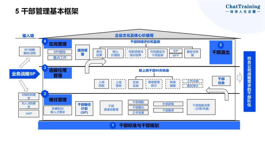 企业资本顶层设计(资本和商业模式的顶层设计)新乡市 企业资本顶层设计(资本和商业模式的顶层设计)新乡市