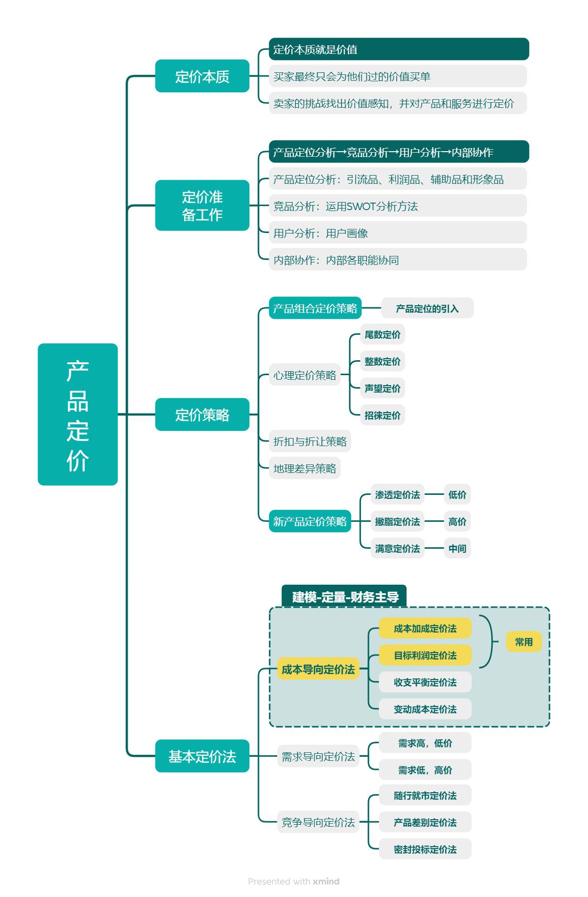 财务模型搭建服务(财务建模的思维模式和实现机制)新乡市