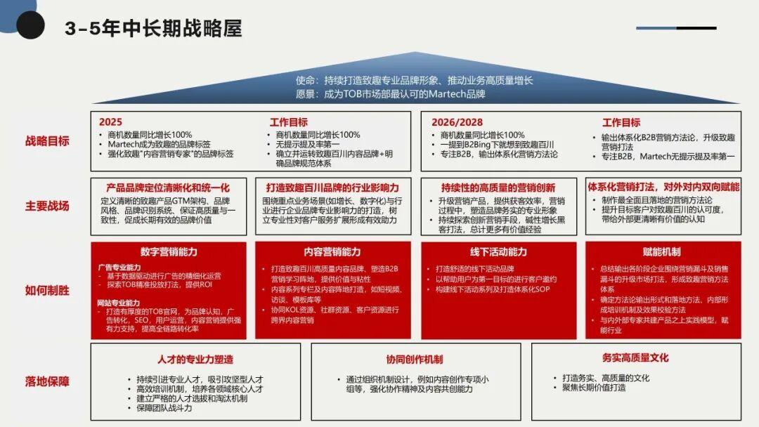 战略实施落地咨询(战略落地执行的7步)新乡市