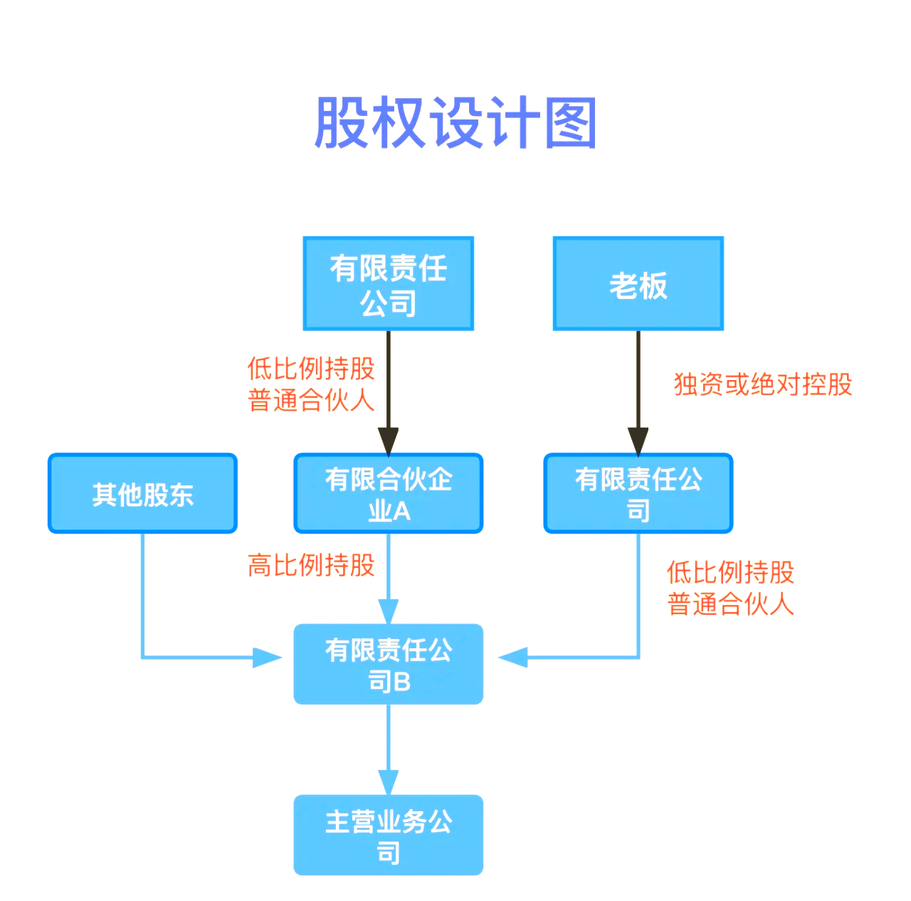 股权设计传承规划(股权设计协议书建议收藏)新乡市 股权设计传承规划(股权设计协议书建议收藏)新乡市