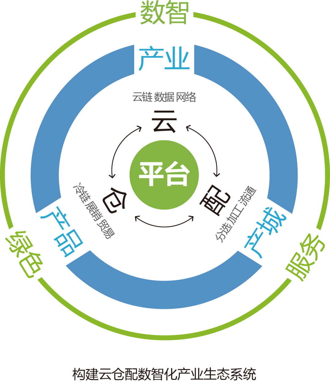 产业资本对接服务(产业资本对接服务有哪些)新乡市