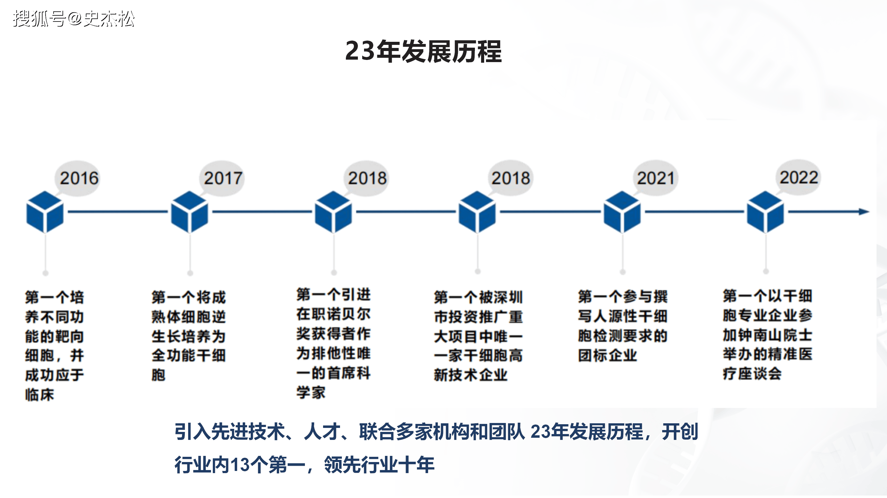 组织进化案例研究(组织进化是什么意思)新乡市