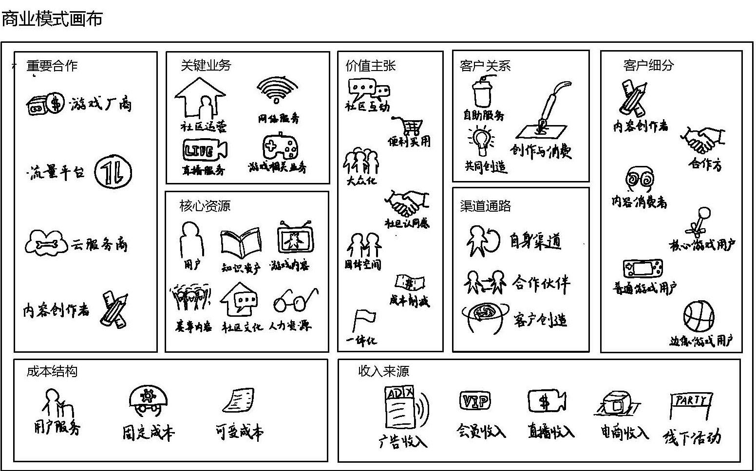 商业模式画布分析(商业模式画布分析报告)新乡市