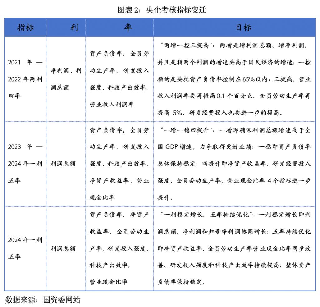 市值管理业绩管理(“市值管理”手法大揭秘)新乡市