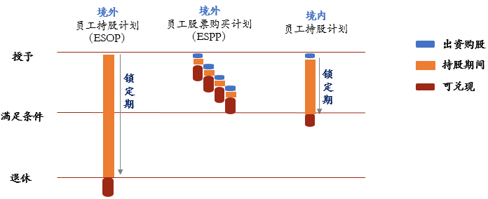 员工持股计划ESOP(员工持股计划是利好还是利空)新乡市