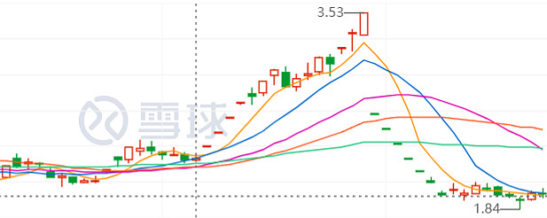 配股发行方案设计(配股发行方案设计流程)新乡市