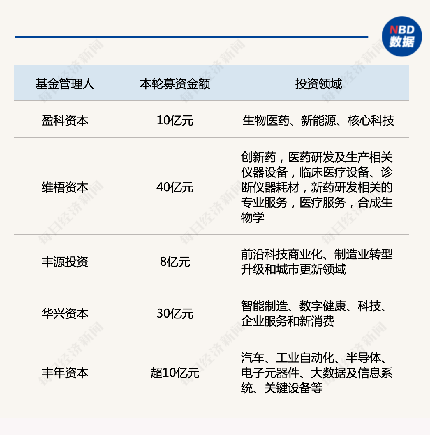 产业基金募资辅导(产业基金募资辅导讲话)新乡市