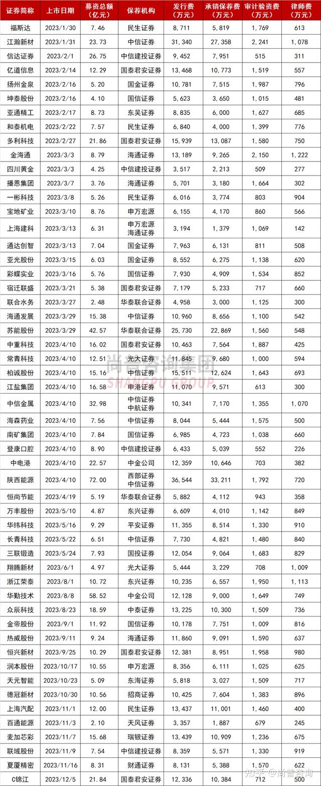 上市板块定位案例(各个板块上市条件一图看懂)新乡市 上市板块定位案例(各个板块上市条件一图看懂)新乡市