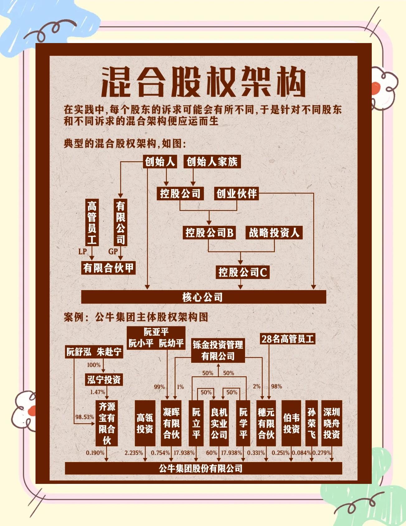 股权架构设计机构(股权架构设计机构有哪些)新乡市
