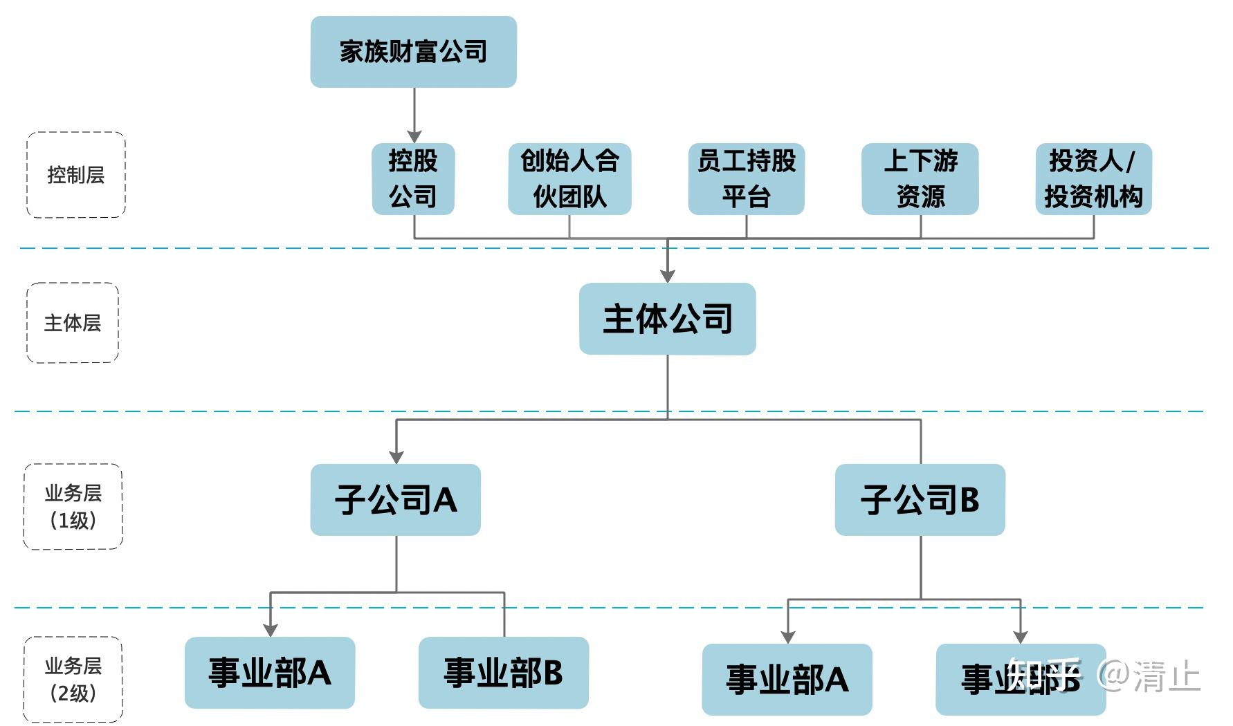 股权架构设计流程(股权架构设计的基本原则)新乡市