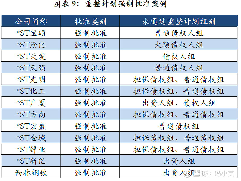 破产重整方案设计(破产重整方案设计审查意见)新乡市 破产重整方案设计(破产重整方案设计审查意见)新乡市