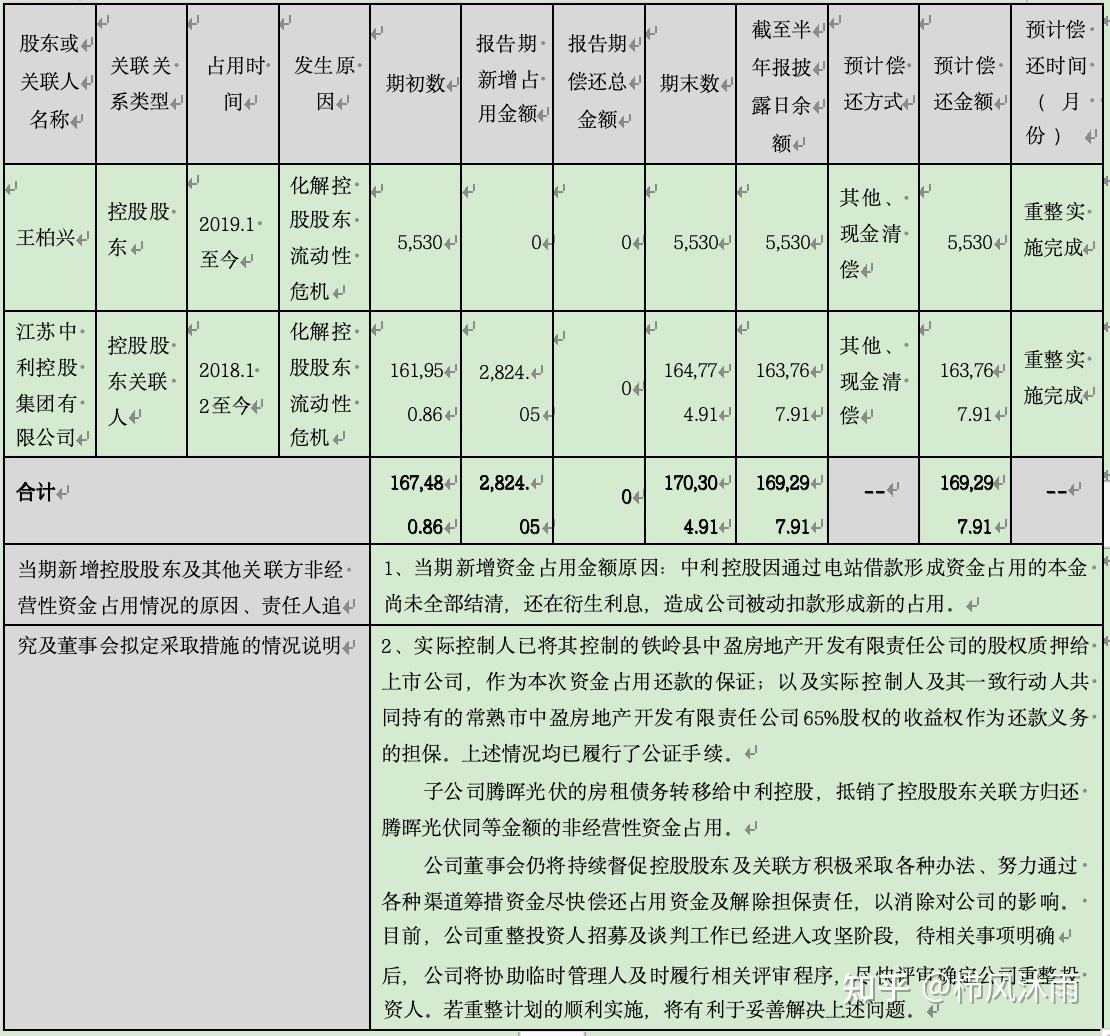破产重整方案设计(破产重整方案设计审查意见)新乡市 破产重整方案设计(破产重整方案设计审查意见)新乡市