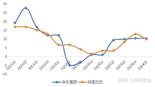 消费零售投资地图(消费零售行业逻辑)新乡市 消费零售投资地图(消费零售行业逻辑)新乡市