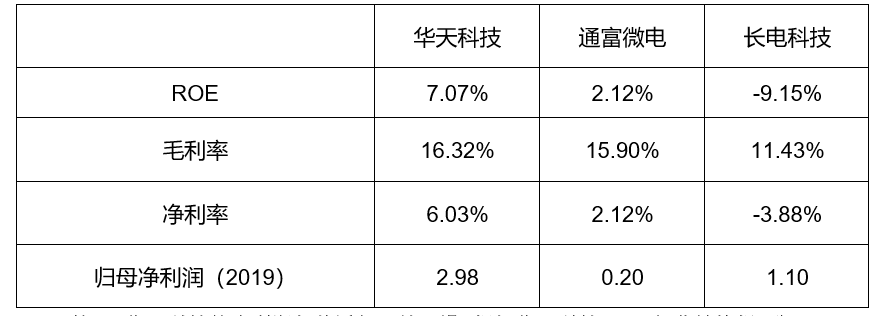 封测行业方案(封测行业市场规模)新乡市