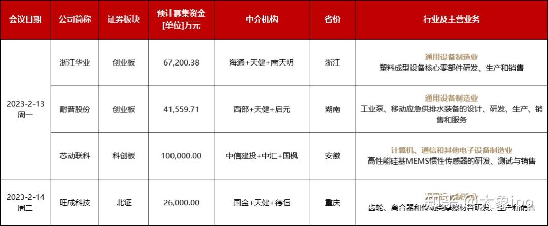 IPO申报日历查询(ipo申报期是什么意思)新乡市 IPO申报日历查询(ipo申报期是什么意思)新乡市