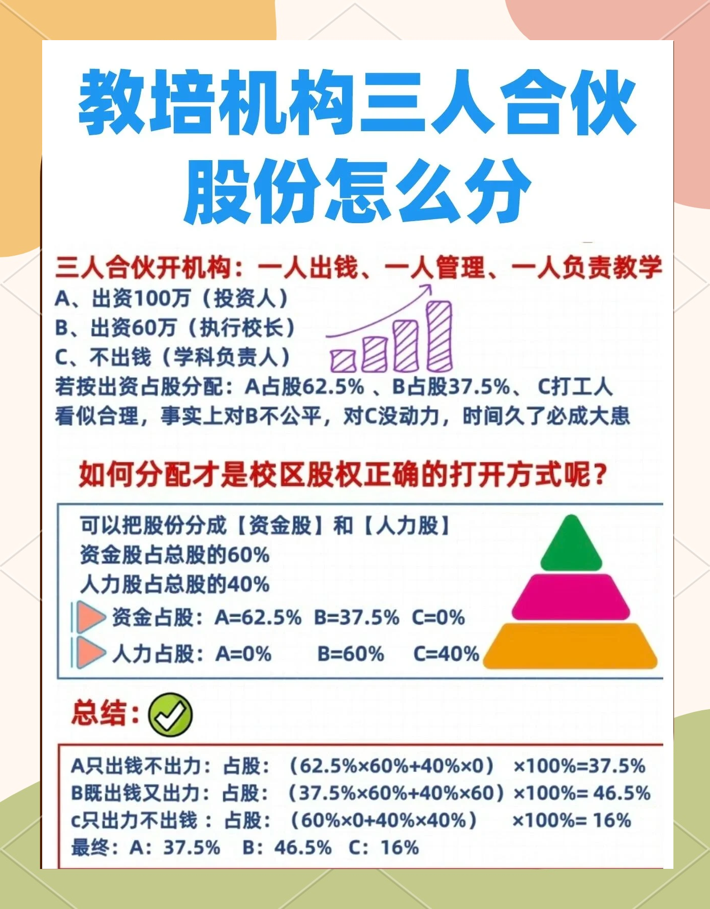 股权设计公平性(股权设计公平性要求)新乡市 股权设计公平性(股权设计公平性要求)新乡市