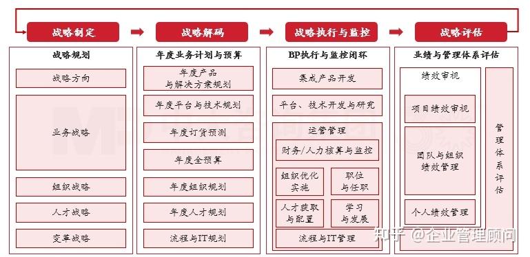 战略执行陪跑服务(战略执行系统培训心得)新乡市