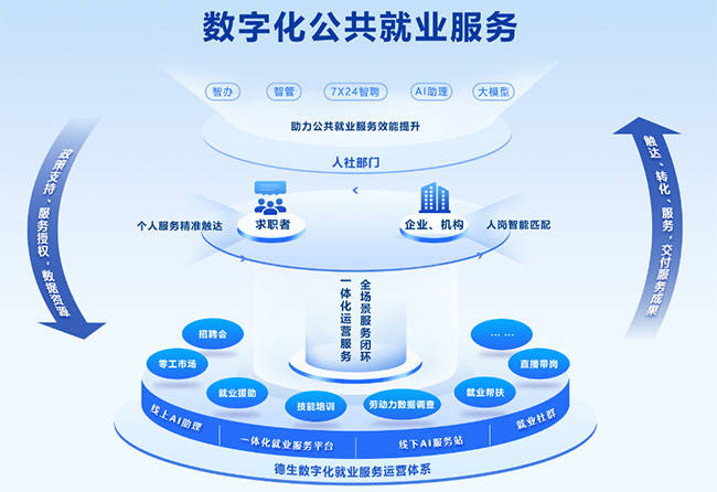 平台化转型咨询(平台化业务模式创新发力点)新乡市 平台化转型咨询(平台化业务模式创新发力点)新乡市