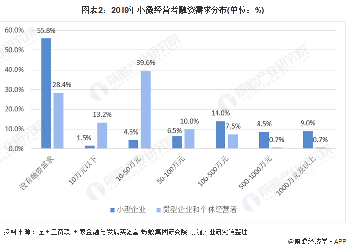 融资顾问市场分析(融资顾问的职责是什么)新乡市 融资顾问市场分析(融资顾问的职责是什么)新乡市