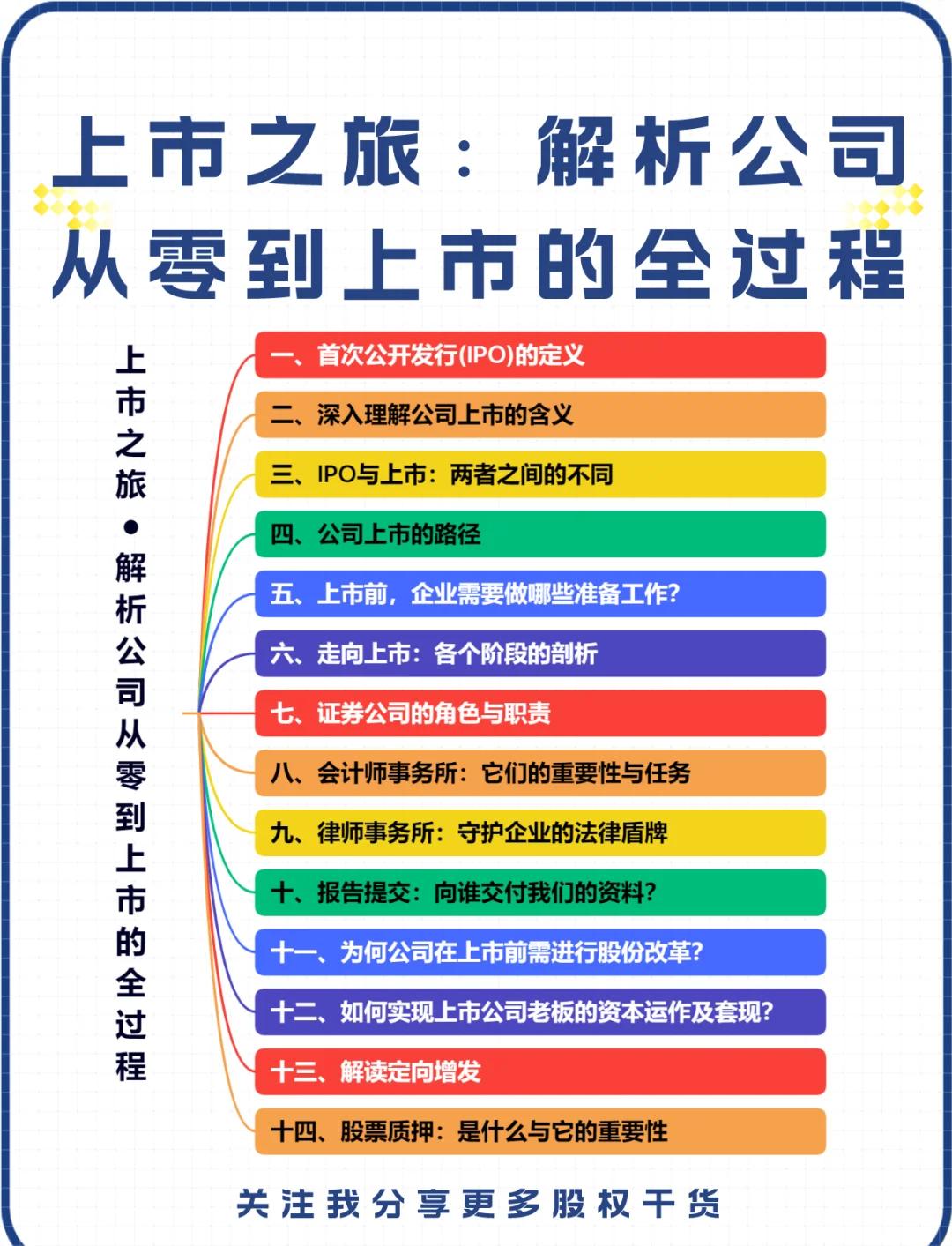 IPO全流程收费标准(ipo全流程收费标准是什么)新乡市 IPO全流程收费标准(ipo全流程收费标准是什么)新乡市