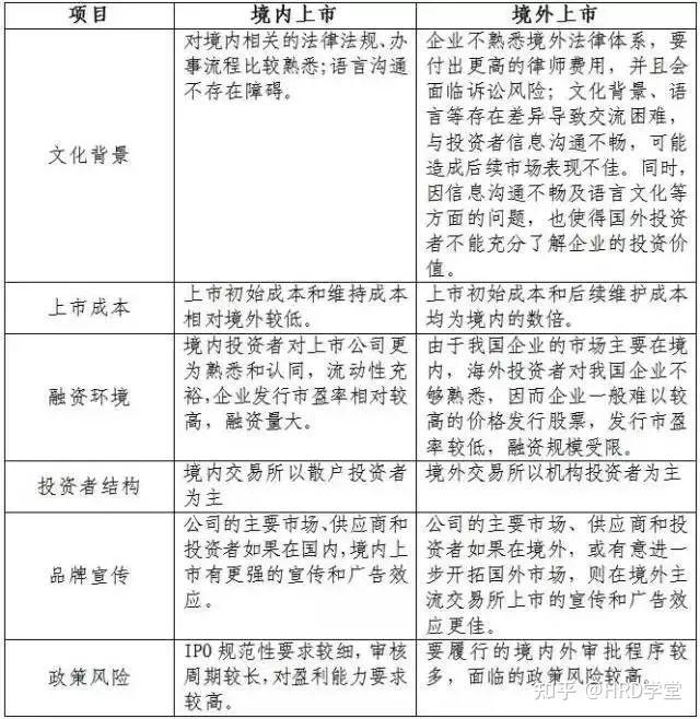 IPO全流程收费标准(ipo全流程收费标准是什么)新乡市 IPO全流程收费标准(ipo全流程收费标准是什么)新乡市