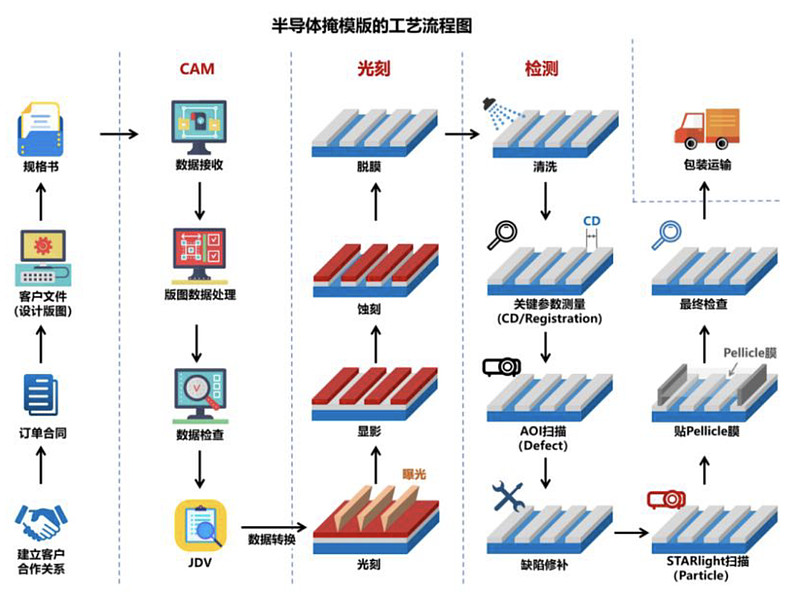 专利布局半导体(专利布局思路与策略)新乡市 专利布局半导体(专利布局思路与策略)新乡市