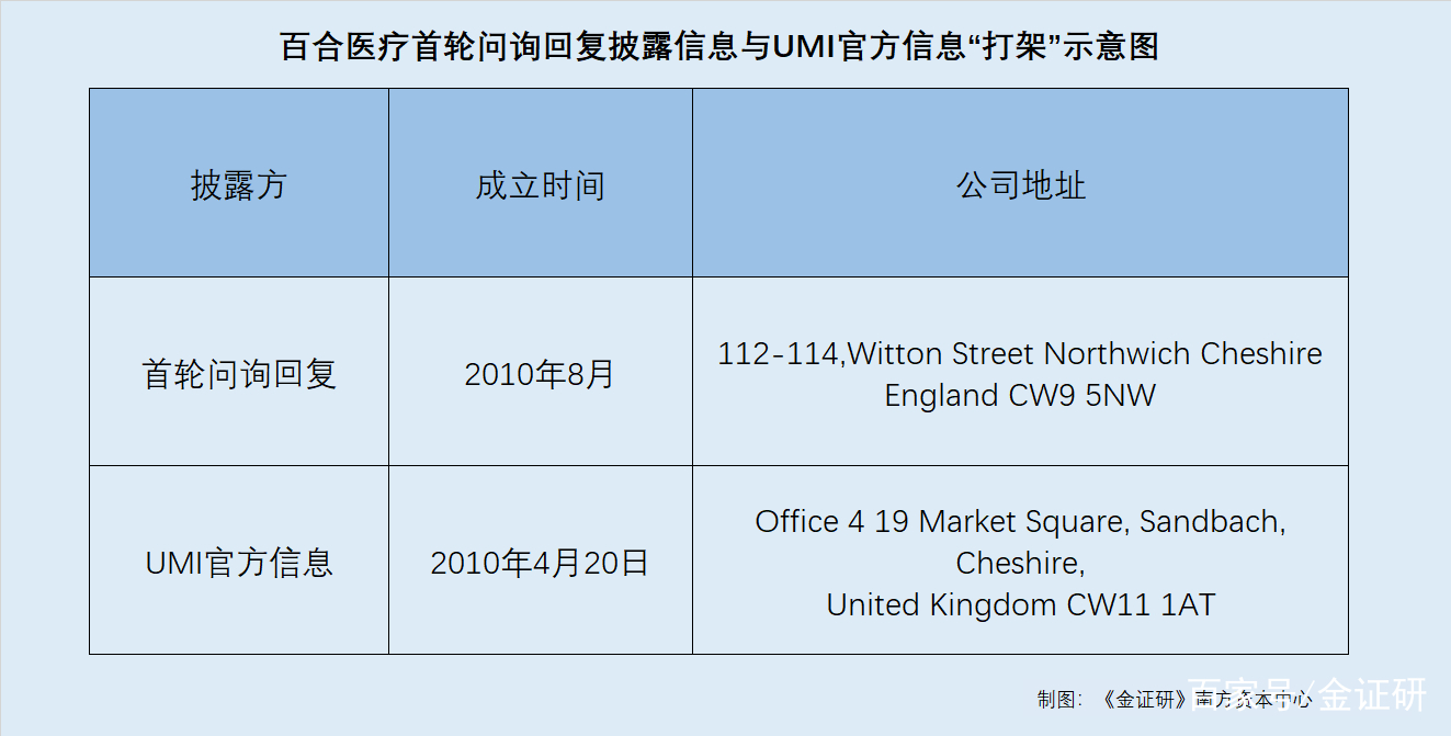医药咨询信息披露(医药信息咨询公司经营范围介绍)新乡市