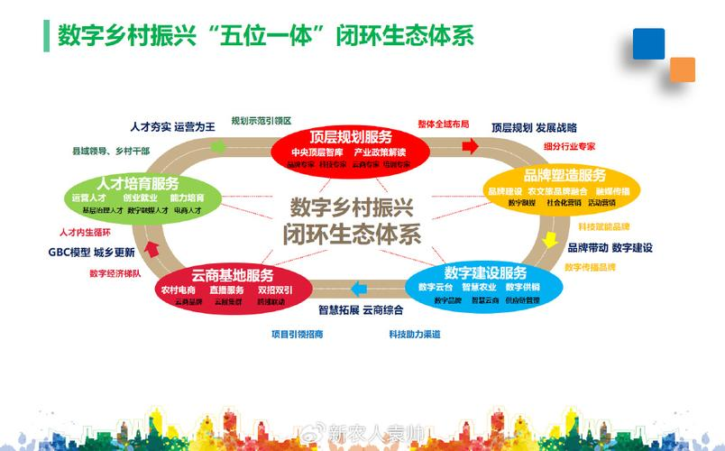 产业生态布局咨询(产业生态发展路线图)新乡市 产业生态布局咨询(产业生态发展路线图)新乡市