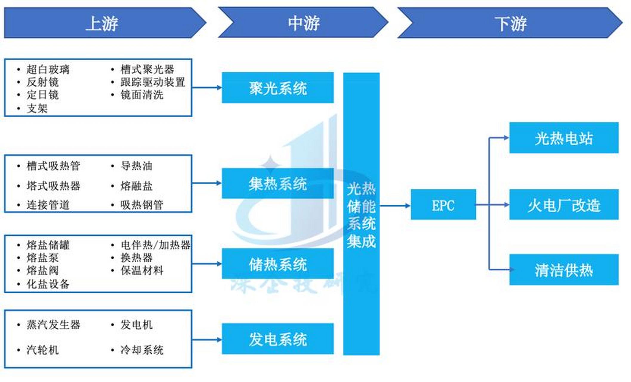 储能产业链融资(储能产业链融资现状)新乡市 储能产业链融资(储能产业链融资现状)新乡市
