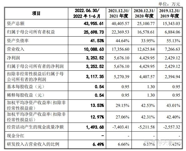 IPO过会日历查询(ipo近期过会公司名单)新乡市