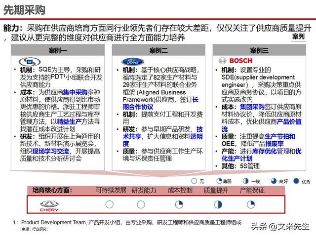 战略采购协同方案(战略采购协同方案怎么写)新乡市 战略采购协同方案(战略采购协同方案怎么写)新乡市