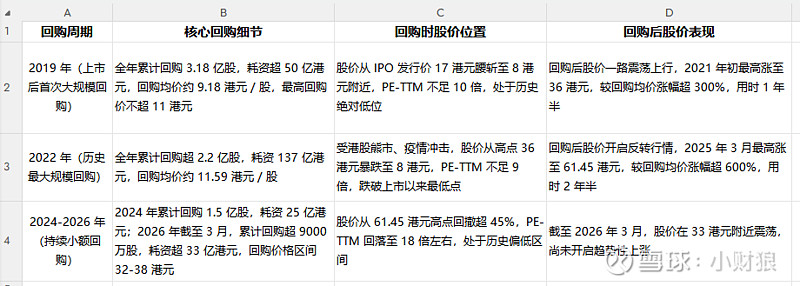 估值定价回购方案(估值回归是什么意思)新乡市