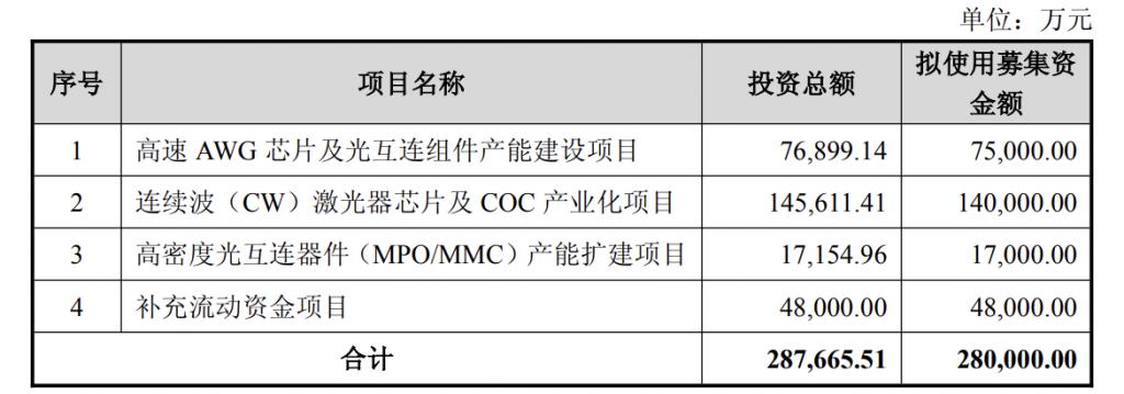 产能整合并购方案(产能过剩型并购案例)新乡市 产能整合并购方案(产能过剩型并购案例)新乡市