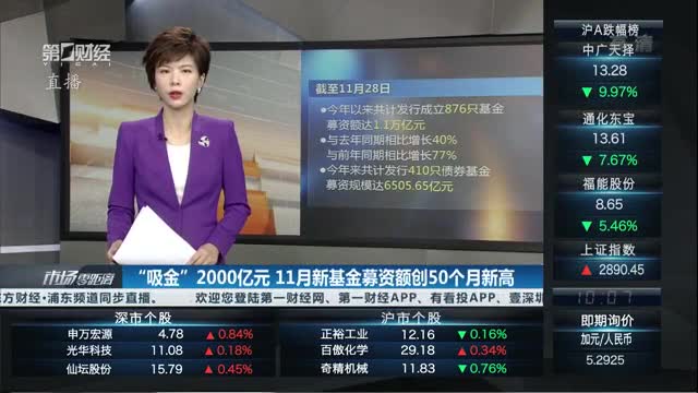 产业基金募资辅导(产业投资基金募集规模)新乡市